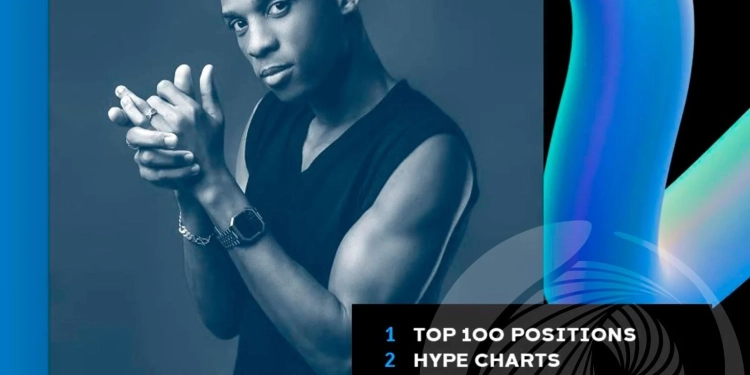 Spotify, YouTube e Traxsource destacam desempenho de Afro Pupo em 2025